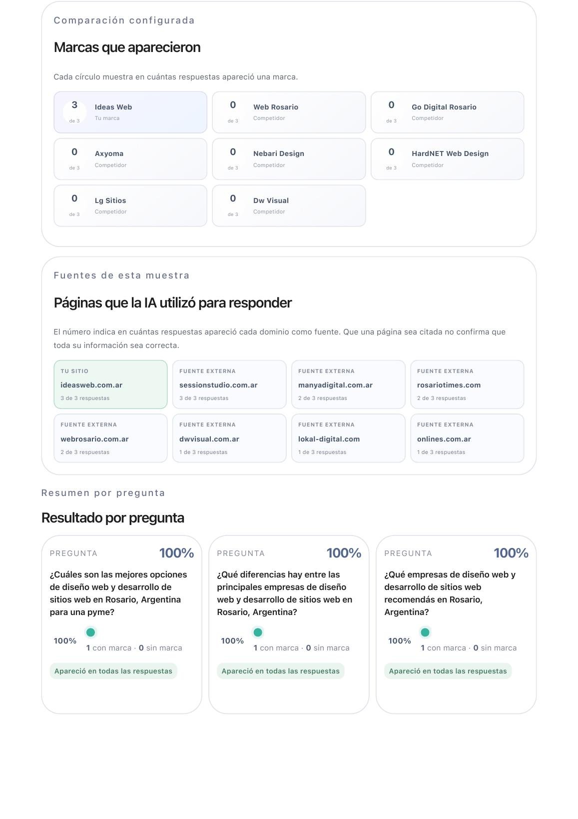 Comparación de marcas y fuentes