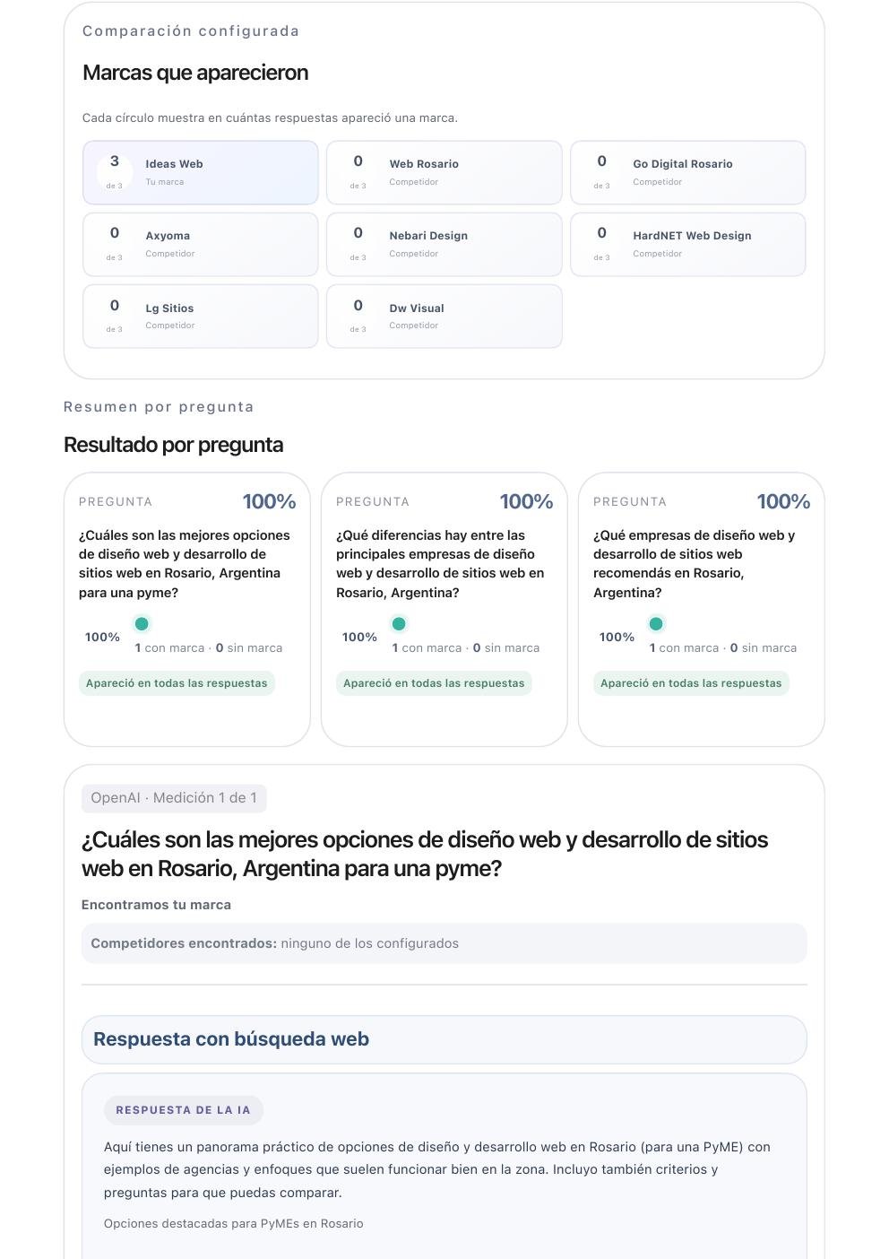 Preguntas analizadas