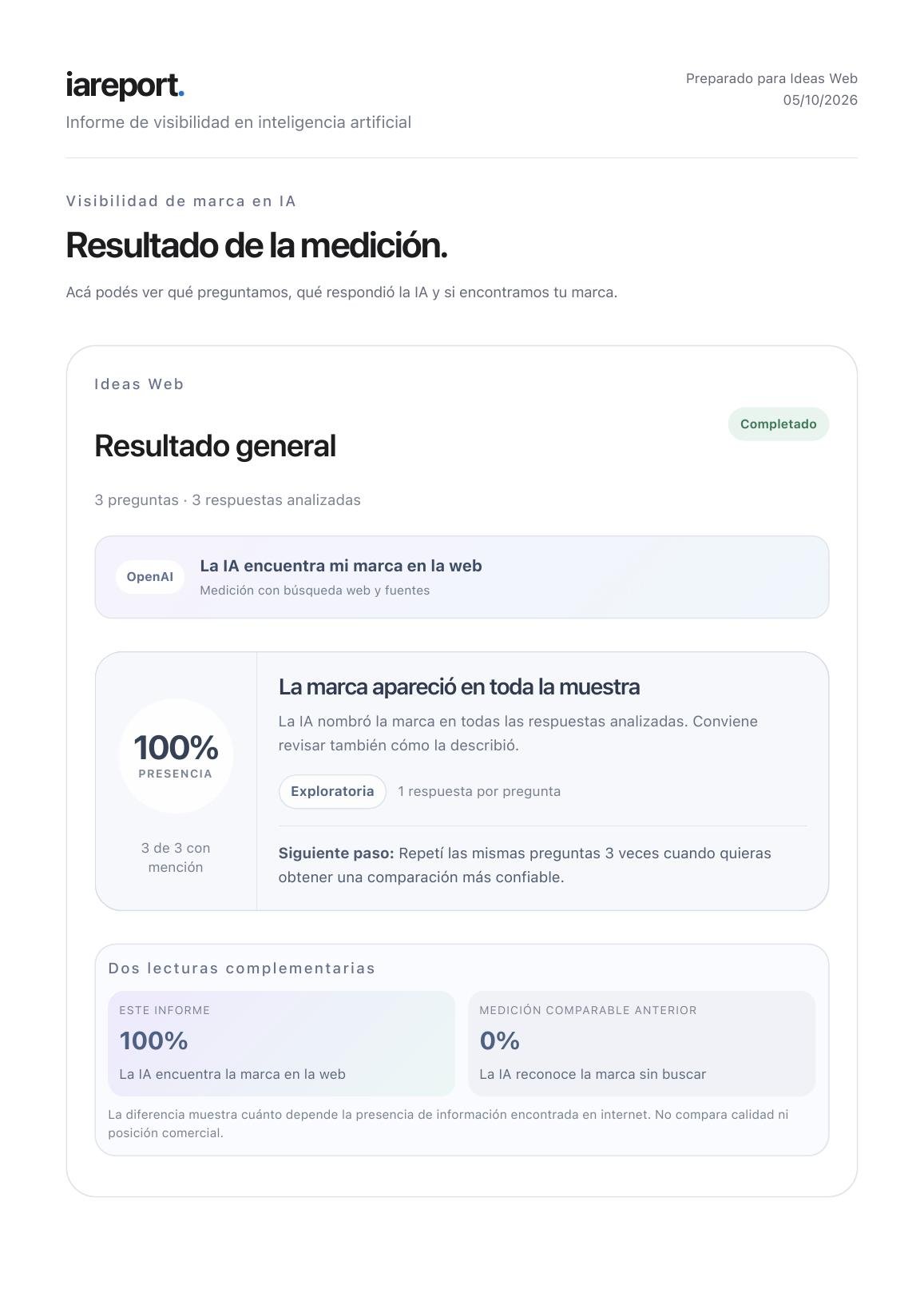 Resumen ejecutivo de IAReport